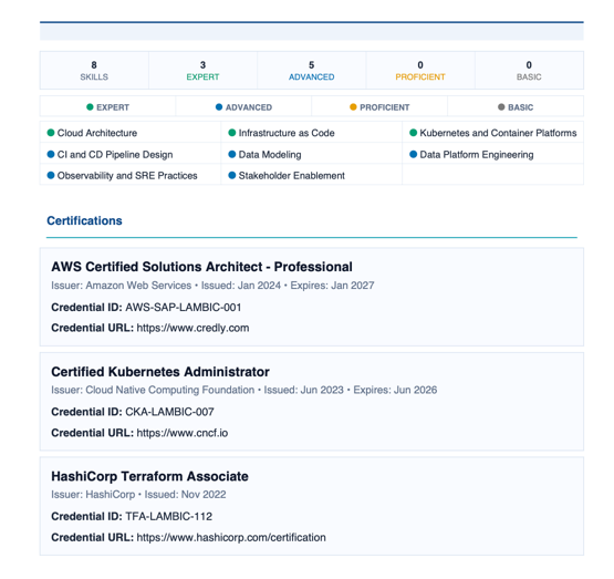 Prisme profile export skills overview screenshot