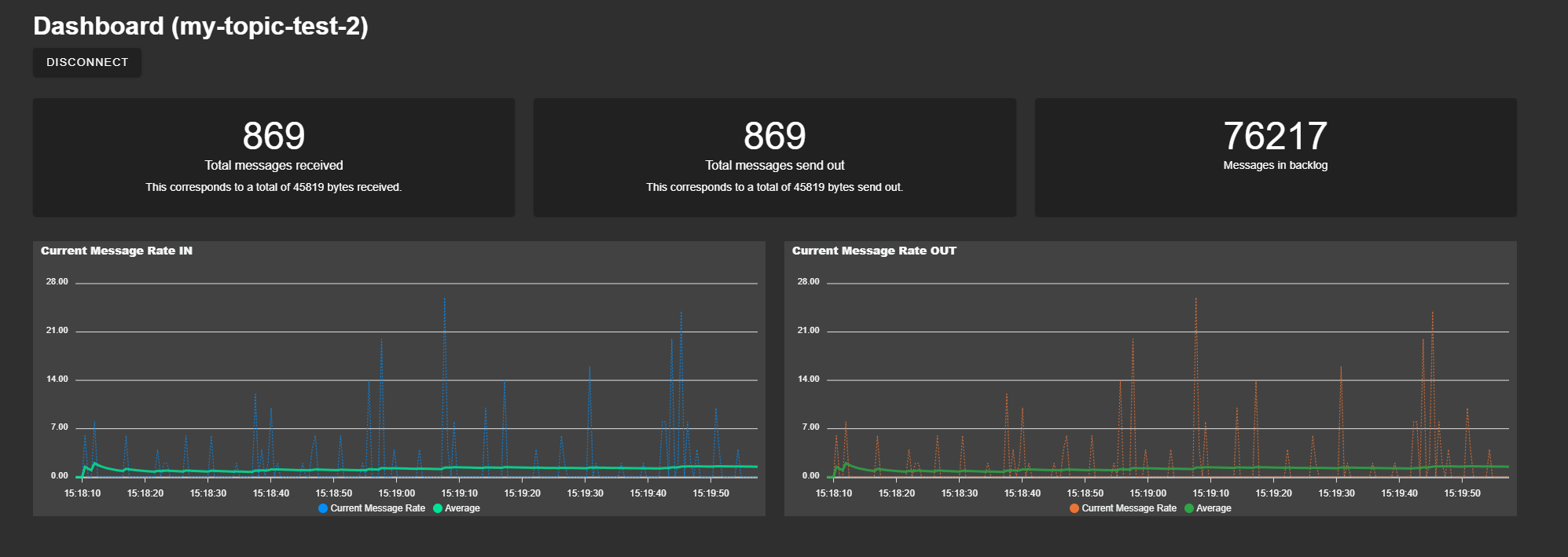 Dashboard Picture